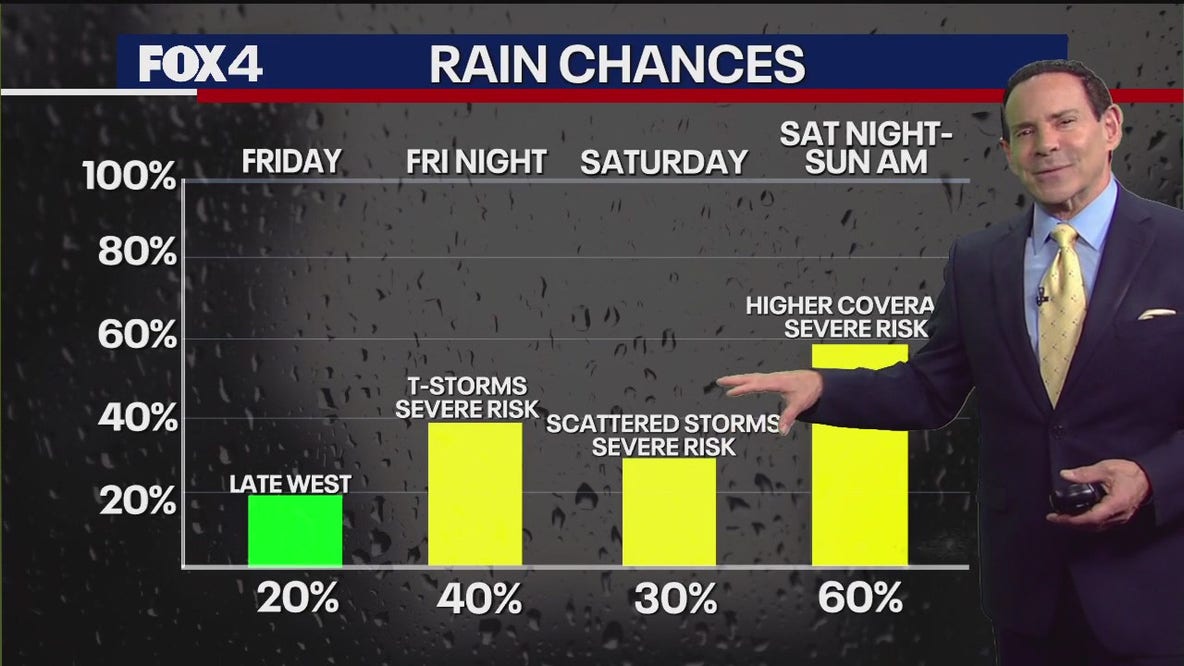 Dallas weather: April 15 morning forecast